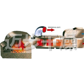 GMF系列燃煤高温热风炉